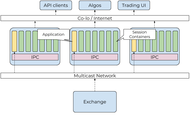 Babl Server as Market Data Distributor