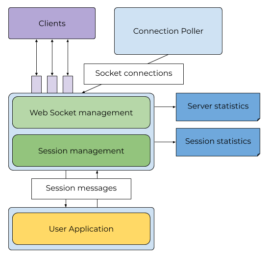 Babl Direct Architecture