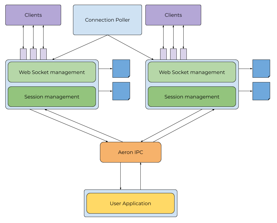 Babl Detached Architecture